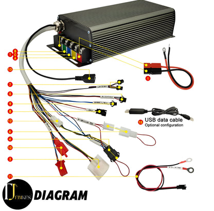 3000W EBike Conversion Kit 80A SABVOTON Controller 48V 52v 60v 72v high toque electric bike MTX conversion kit MTX39 Rim 26” 27.5” 29” sizes