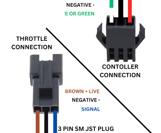 OEM SURRON THROTTLE 3 PIN SM PLUG (works on normal ebike contollers)